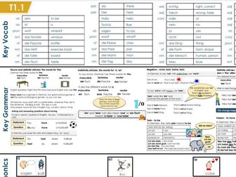 Year 7 German NCELP Package