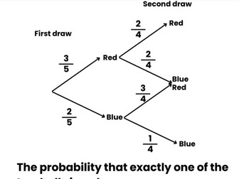 Probability Tree Diagrams KS3–KS4