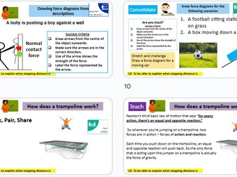 Normal contact force KS3 Science