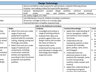 Year5 Design Technology Medium Term Plan