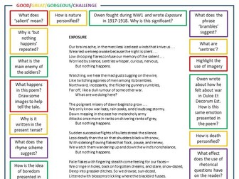 GCSE English Poetry EXPOSURE worksheet