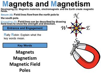 Magnetism and Electromagnets Physics KS3