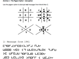 algebra ciphers