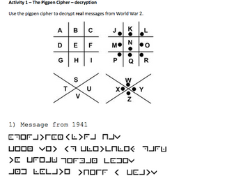 Algebra and Ciphers 1