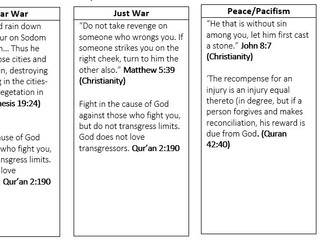 Summary Quotes and Key Words for AQA GCSE R.E for Peace and Conflict and Relationships and Families