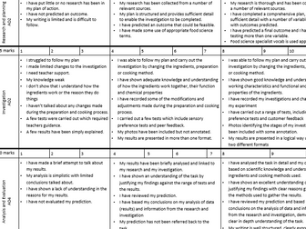 NEA1 Student self-assessment sheet
