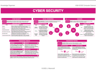 GCSE Computer Science Knowledge Organiser: Cyber Security