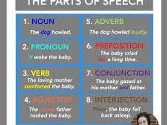 English Parts of Speech