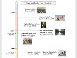 AQA Power and Conflict Poetry Timeline | Teaching Resources