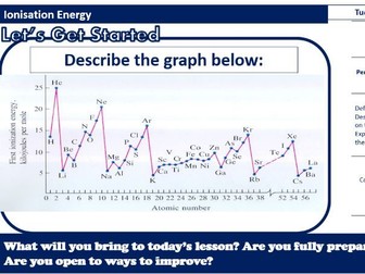 Ionisation energy- AAQ Applied Science