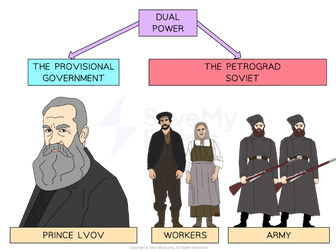 Provisional Government or Dual Authority.  Student Notes,  Questions and Answers.