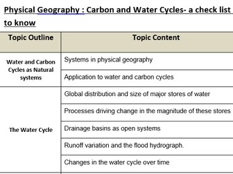 AQA Geography A level Revision Booklet