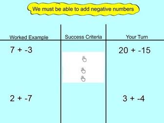 Add, Subtract, Multiply and Divide Integers
