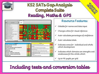 Complete KS2 May 2022 SATs Gap Analysis / Question Level Analysis (QLA)