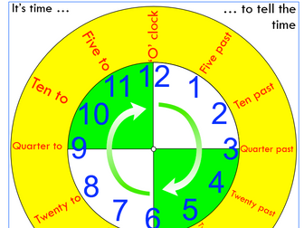 How to tell the time using an analogue clock ... plus free interactive display.