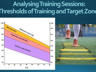 GCSE PE Methods of Training