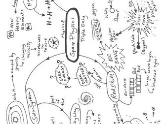 Mindmaps with revision questions for AQA GCSE physics paper 2