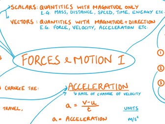 Forces and Motion - Edexcel IGCSE - Module on a Page - Revision Resource