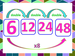 Double Double Double Strategy Multiplication Eight Times Table