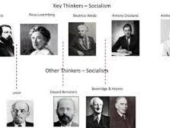 Liberal Key thinkers Edexcel Politics