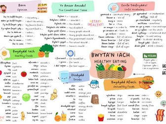 Mat Geirfa - Bwyta'n Iach