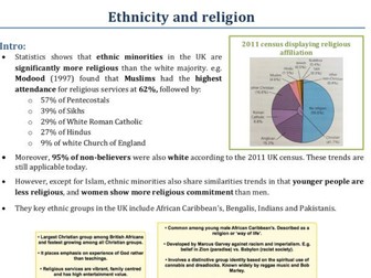 Ethnicity on religion for Beliefs in Society