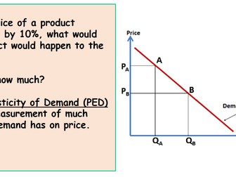 PED (Price elasticity of demand) Economics Lesson IGCSE