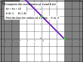 Plotting graphs using x- & y-intercepts Worksheet with Answers / Compatible with #GoForItApp