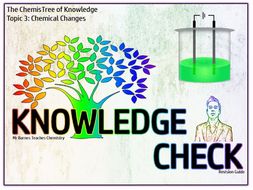 Acids, Alkalis and Electrolysis Knowledge Check GCSE 2016