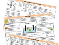 AQA (new) Chemistry Combined Science Knowledge Organisers 