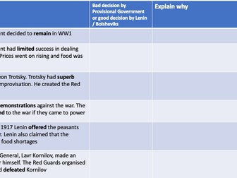 Russia - why revolution in Oct (Russia) worksheet