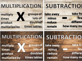 Neutral Maths display synonyms editable