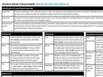 Materials knowledge organiser: Wood based materials