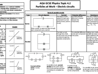 GCSE AQA Physics resources
