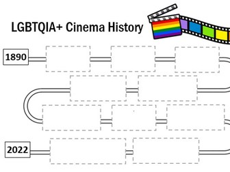 A Brief History of LGBTQIA+ Film/Cinema Timeline Sorting Activity