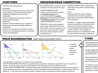 A3 Revision Sheets for A-level Economics (AQA New Spec)