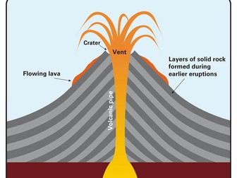 Label a Volcano