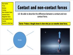 Contact and non-contact forces | Teaching Resources