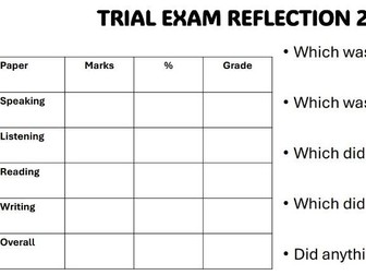 after mock reflection booklet
