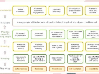 Wellbeing Programme