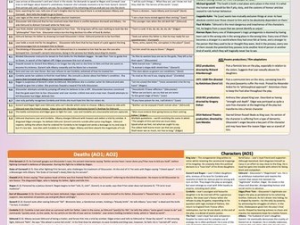 King Lear - Knowledge Organiser