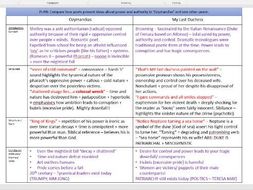 Ozymandias Vs My Last Duchess comparative table | Teaching Resources
