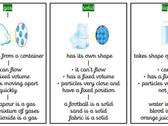 States of Matter Display