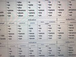 Regular Spanish verb endings at a glance | Teaching Resources