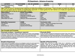 Core PE - Football - Yr 8 Scheme of Work & 9 x Lesson Plan ...