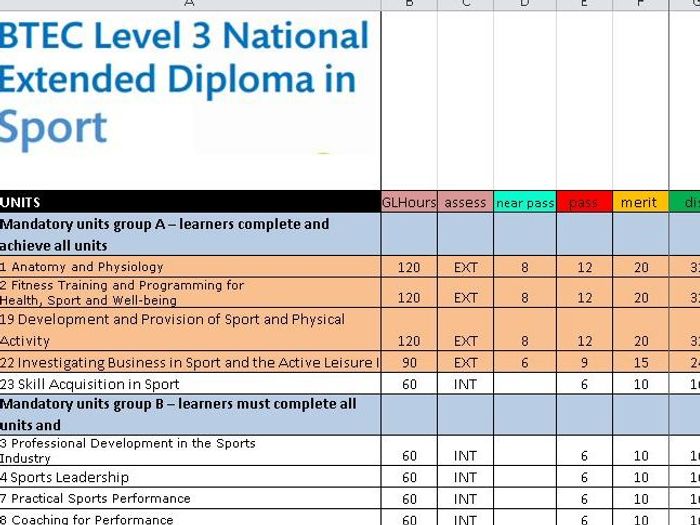 Btec Level 3 Sports Extended Diploma Predictor And Analysis | Teaching ...