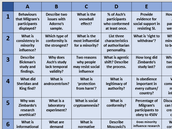 Social Influence Battleship - Psychology