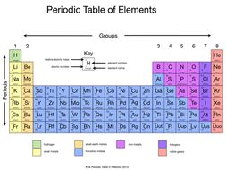 2018 gcse aqa periodic table HAMALABI Periodic (9 by for 1) The Table specification