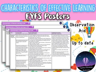EYFS Characteristics of Effective Learning and Teaching Posters