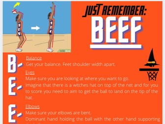 BEEF Shooting Technique (Netball)